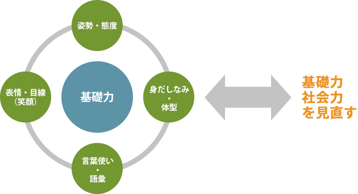 基礎力ワークの一部紹介